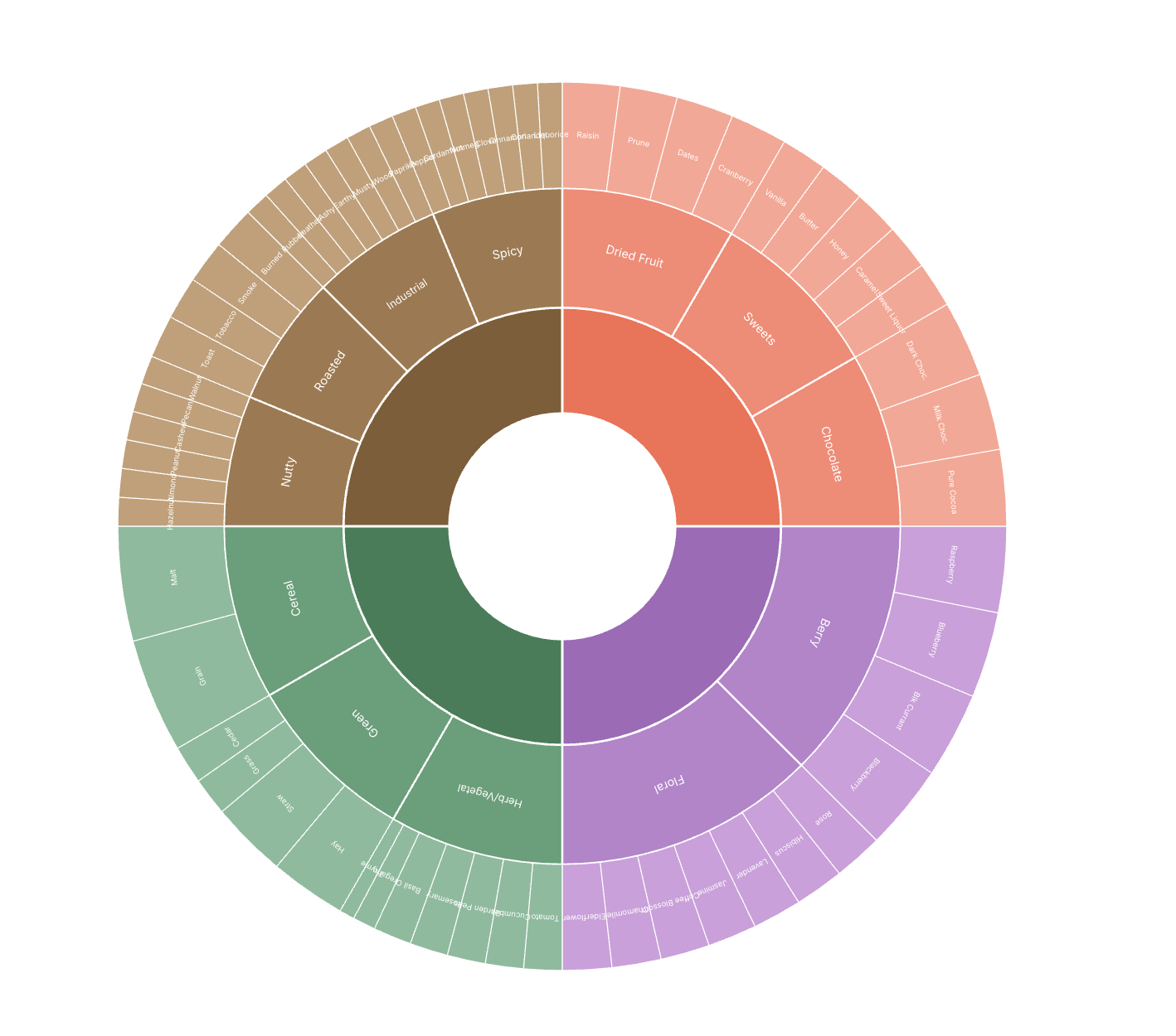 Kaffeabonnement og smagshjulet