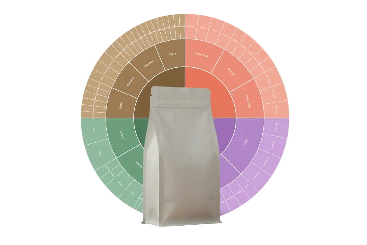 Hero – Fuldt synligt kaffehjul